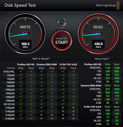 UPTab USB-C (Type C) 3.2 Gen 2 to 4 Port USB-A 3.2 Gen 2 10Gbps - Speed graphics