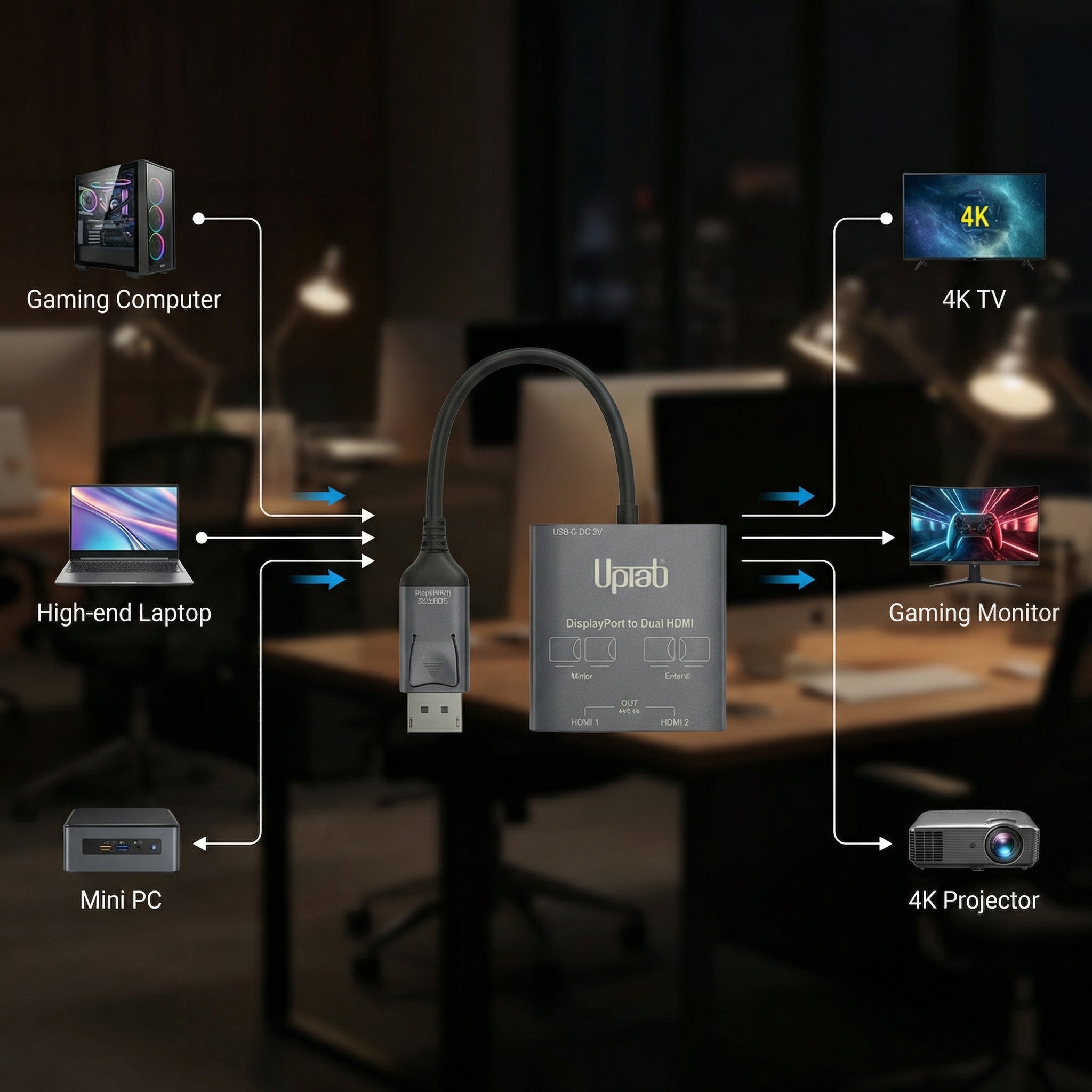 Diagram showing a USB adapter connecting to various devices like a gaming computer, laptop, and monitor.